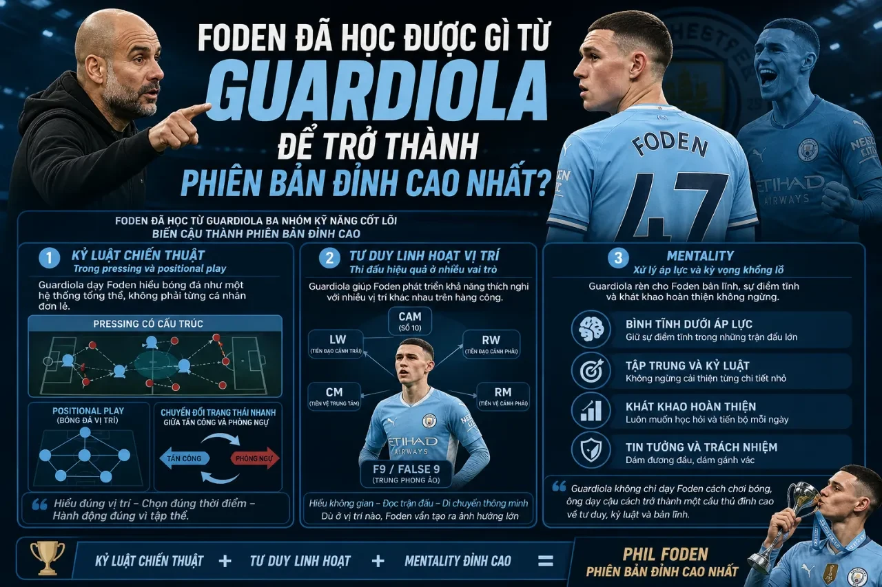Pep Guardiola và Phil Foden: Mối Duyên Thầy–Trò Vĩ Đại Hay Chỉ Là Xung Đột Rồi Hòa Giải Tại Man City?
