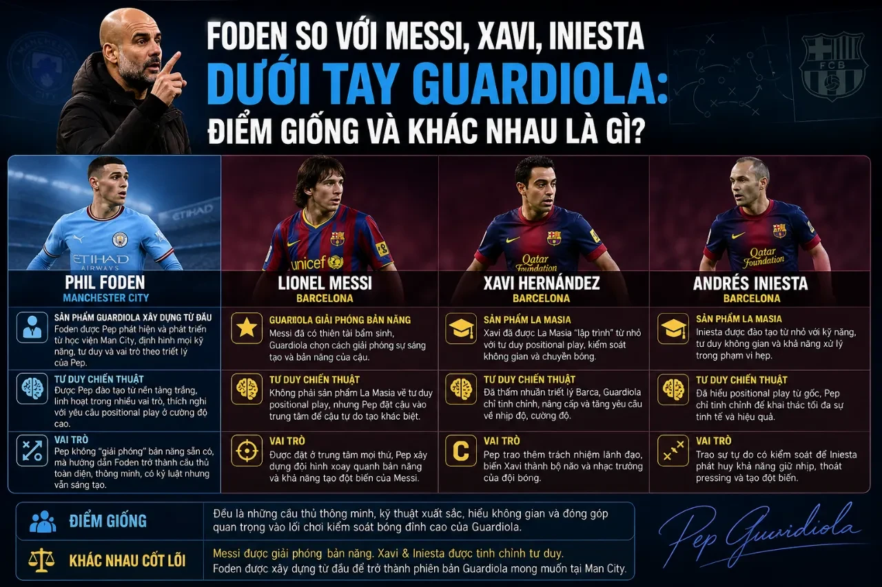 Pep Guardiola ăn mừng bàn thắng cùng Phil Foden trong trận đấu tại Premier League