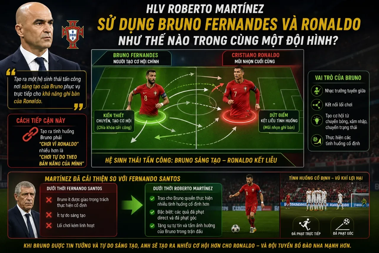 HLV Roberto Martínez trao đổi chiến thuật cùng các trụ cột Bồ Đào Nha