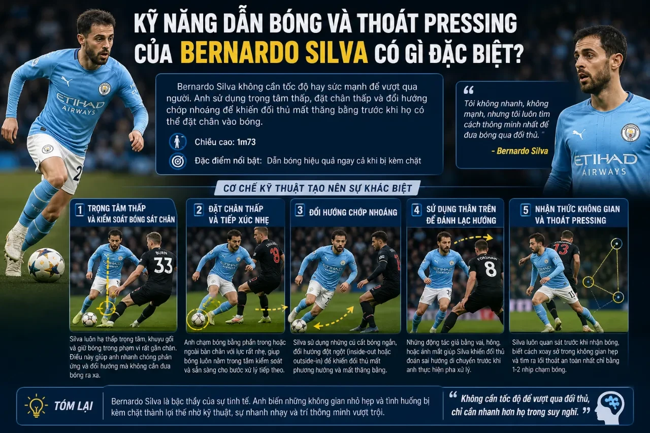 Bernardo Silva thực hiện pha xoay người giữ bóng khéo léo thoát khỏi vòng vây