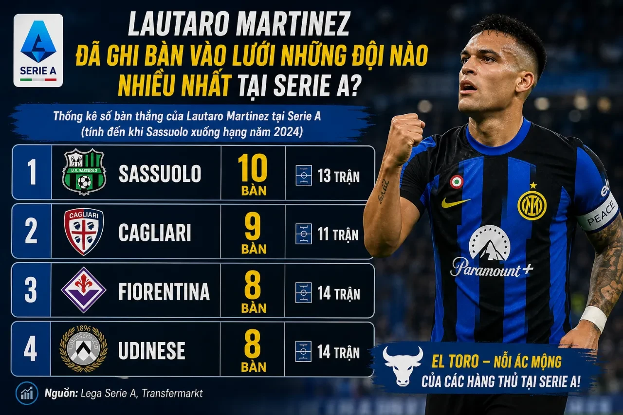 Thống Kê Lautaro Martinez tại Inter Milan: Bàn Thắng, Kiến Tạo & Kỷ Lục Sự Nghiệp Của El Toro