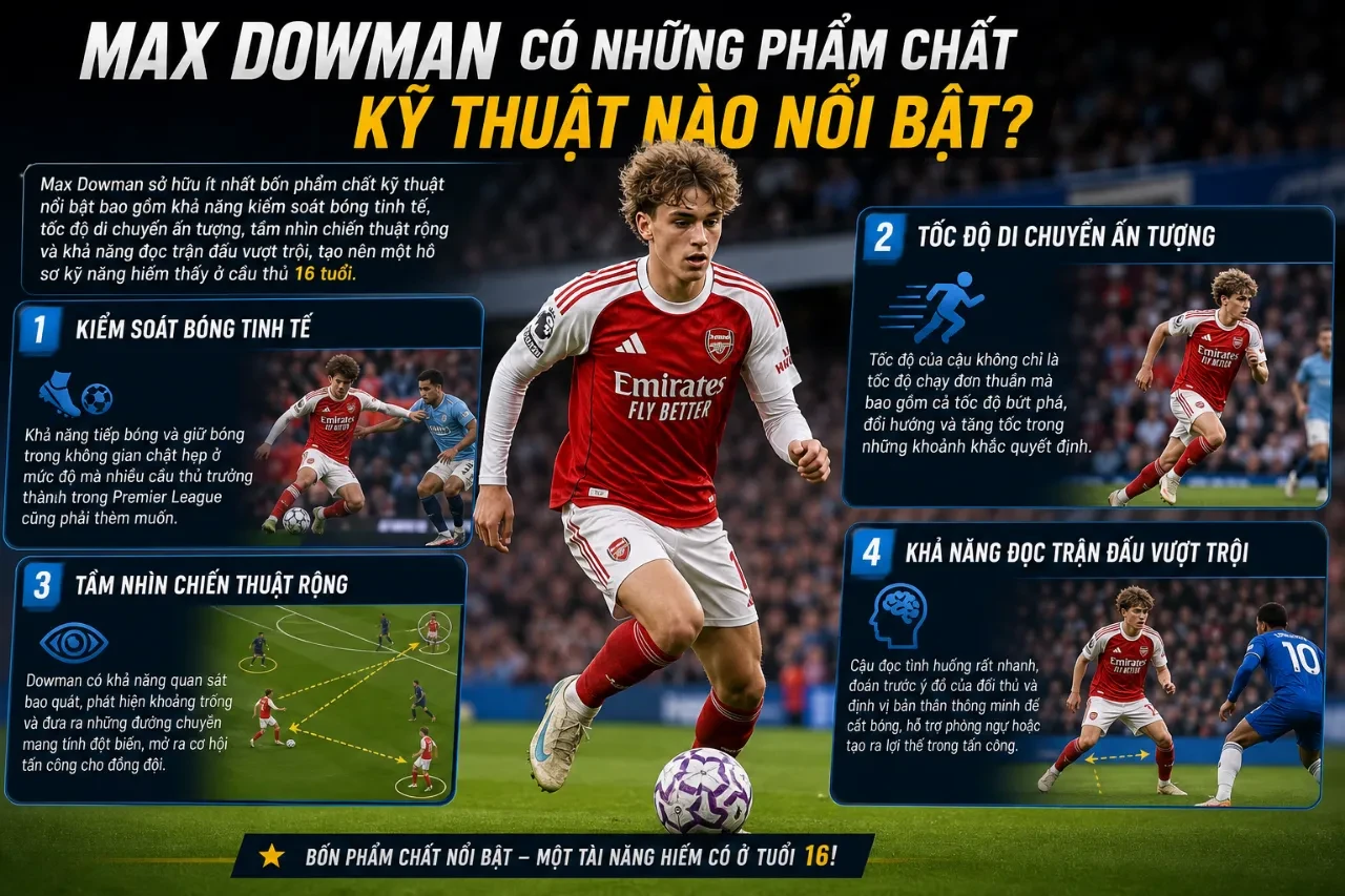 Max Dowman: Thần Đồng 16 Tuổi Phá Kỷ Lục Cầu Thủ Trẻ Nhất Giành Ngôi Vương Ngoại Hạng Anh