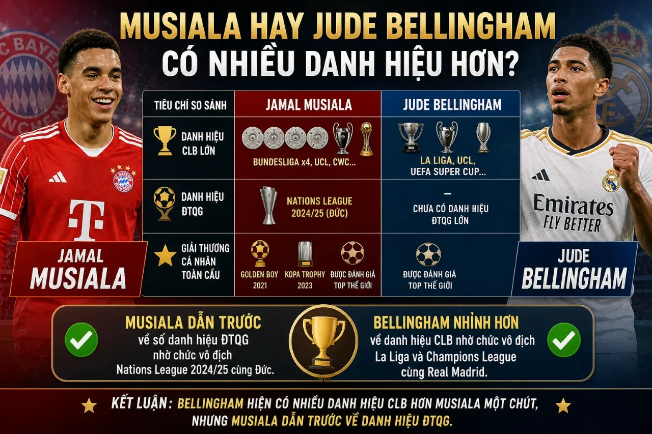 So sánh thành tích danh hiệu giữa Jamal Musiala và Jude Bellingham