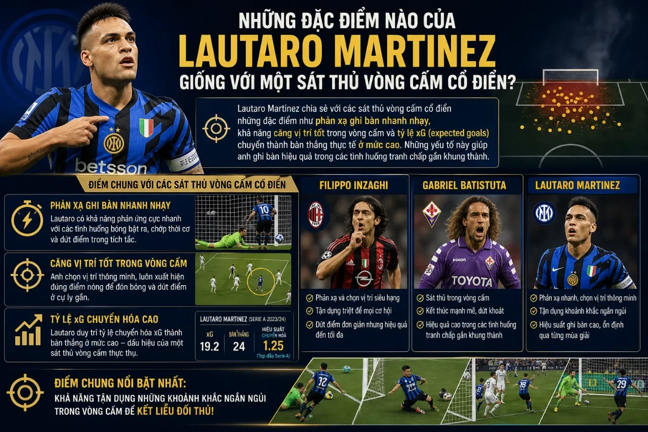 Lautaro Martinez chọn vị trí thông minh dứt điểm cận thành trong vòng cấm