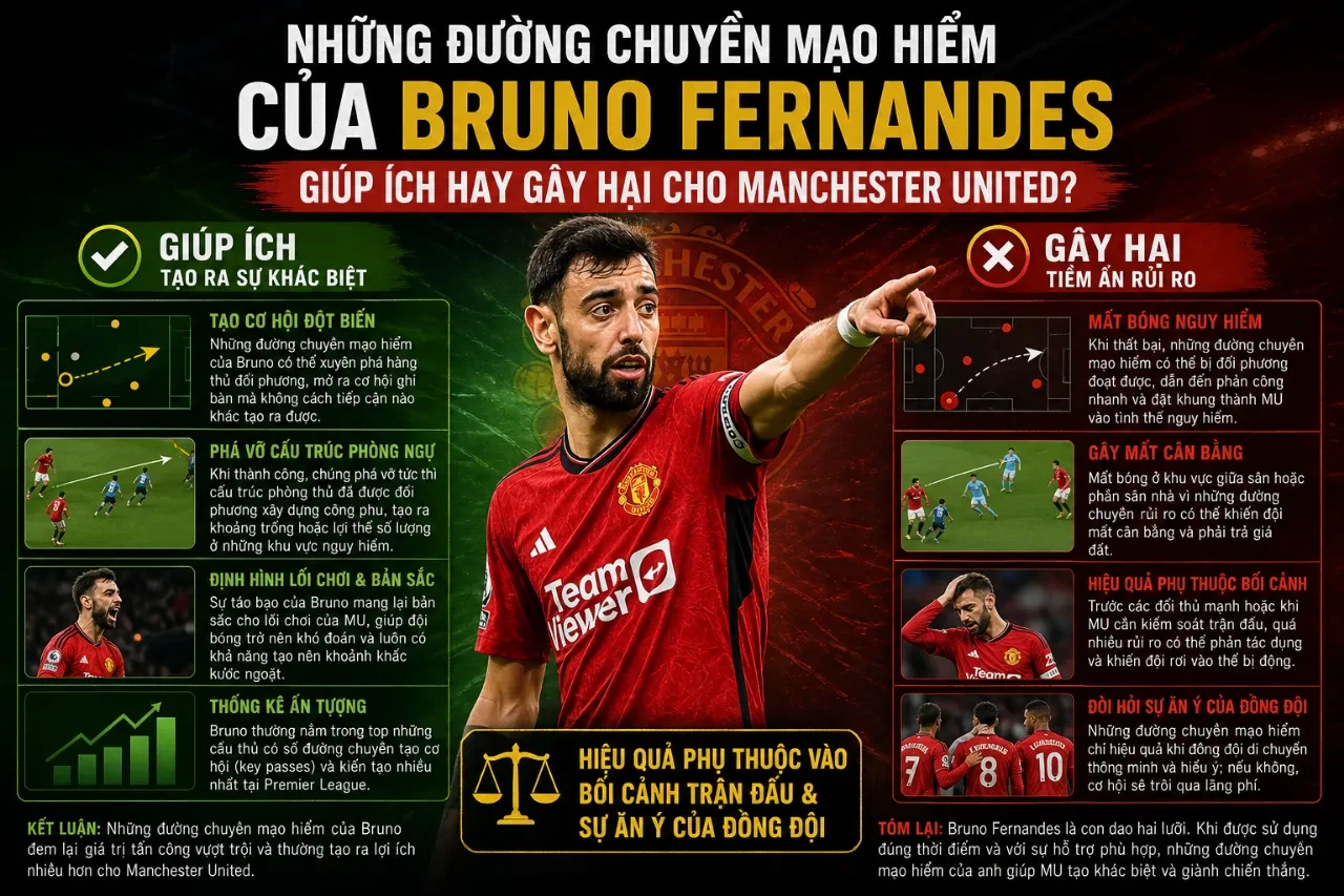 Giải Mã Phong Cách Thi Đấu Bruno Fernandes: Từ Những Đường Chuyền Mạo Hiểm Đến Linh Hồn Của Manchester United