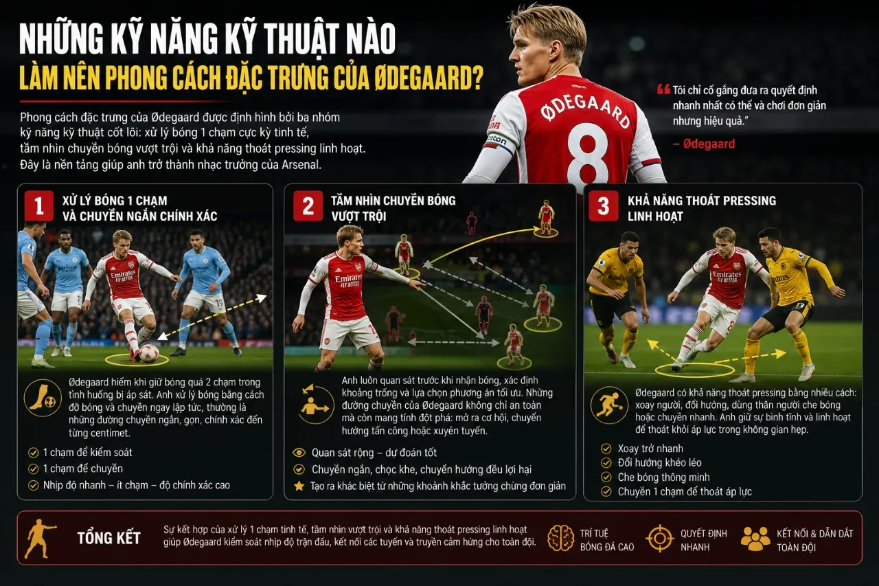Martin Odegaard xử lý bóng uyển chuyển khéo léo trên sân thi đấu