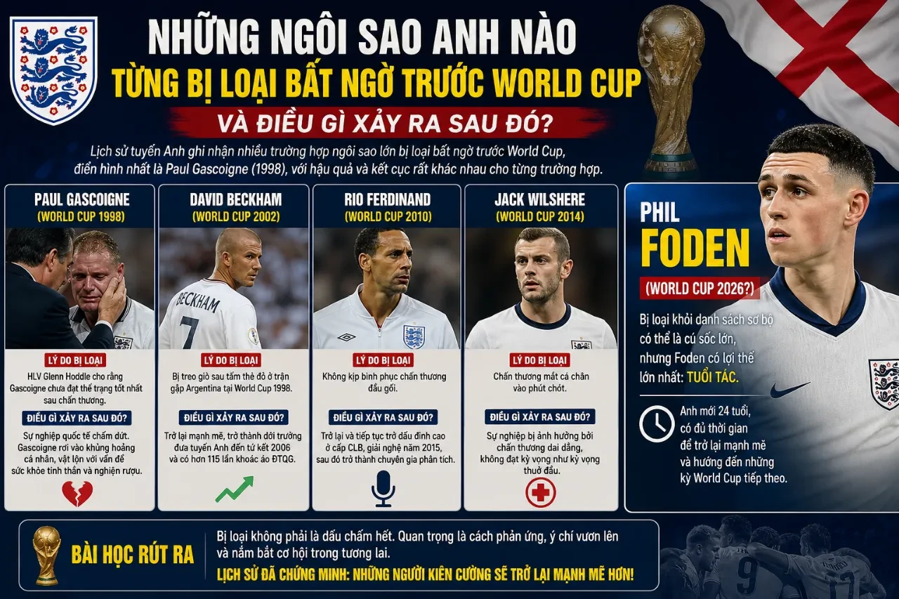 Paul Gascoigne và các ngôi sao ĐT Anh thời kỳ trước tại đấu trường World Cup