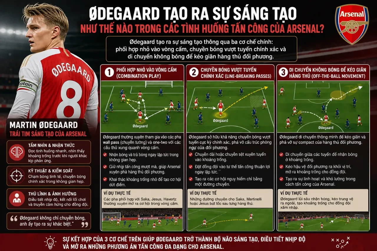 Martin Odegaard ăn mừng bàn thắng thăng hoa cùng các đồng đội Arsenal