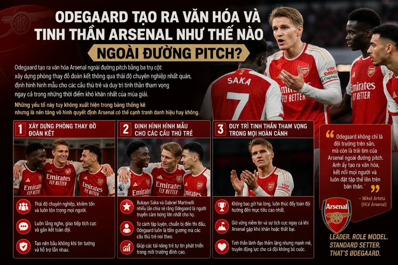 Nhạc Trưởng Hay Thủ Lĩnh? Vai Trò Đội Trưởng Của Martin Odegaard Định Hình Arsenal Như Thế Nào