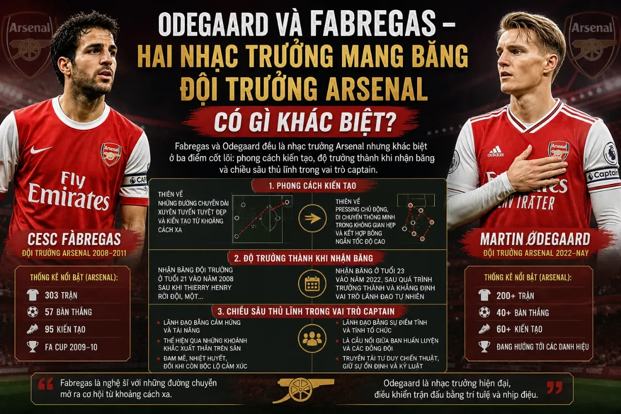 So sánh phong cách thủ lĩnh nhạc trưởng giữa Cesc Fabregas và Martin Odegaard tại Arsenal