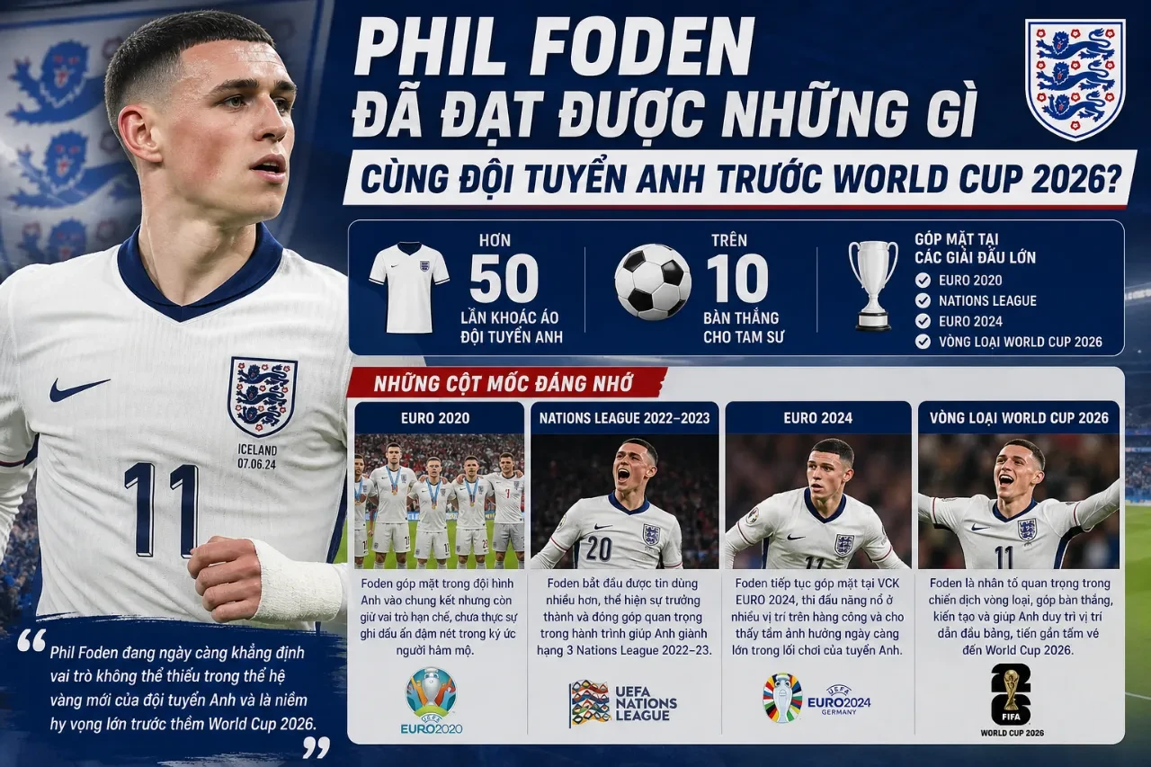 Phil Foden thi đấu xông xáo trong màu áo đội tuyển quốc gia Anh