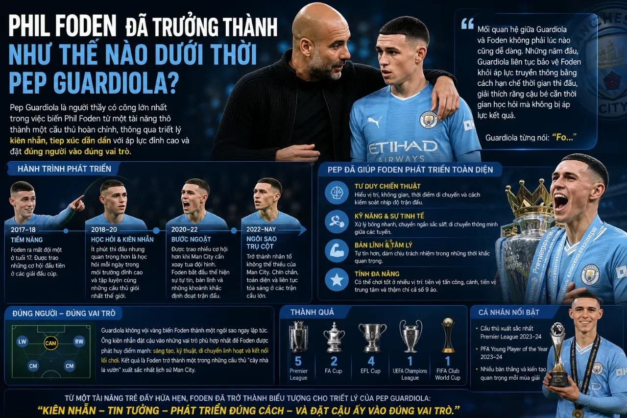 Phil Foden Giành Danh Hiệu Cầu Thủ Xuất Sắc Nhất Mùa Giải: Hành Trình Bùng Nổ Của Viên Ngọc Man City
