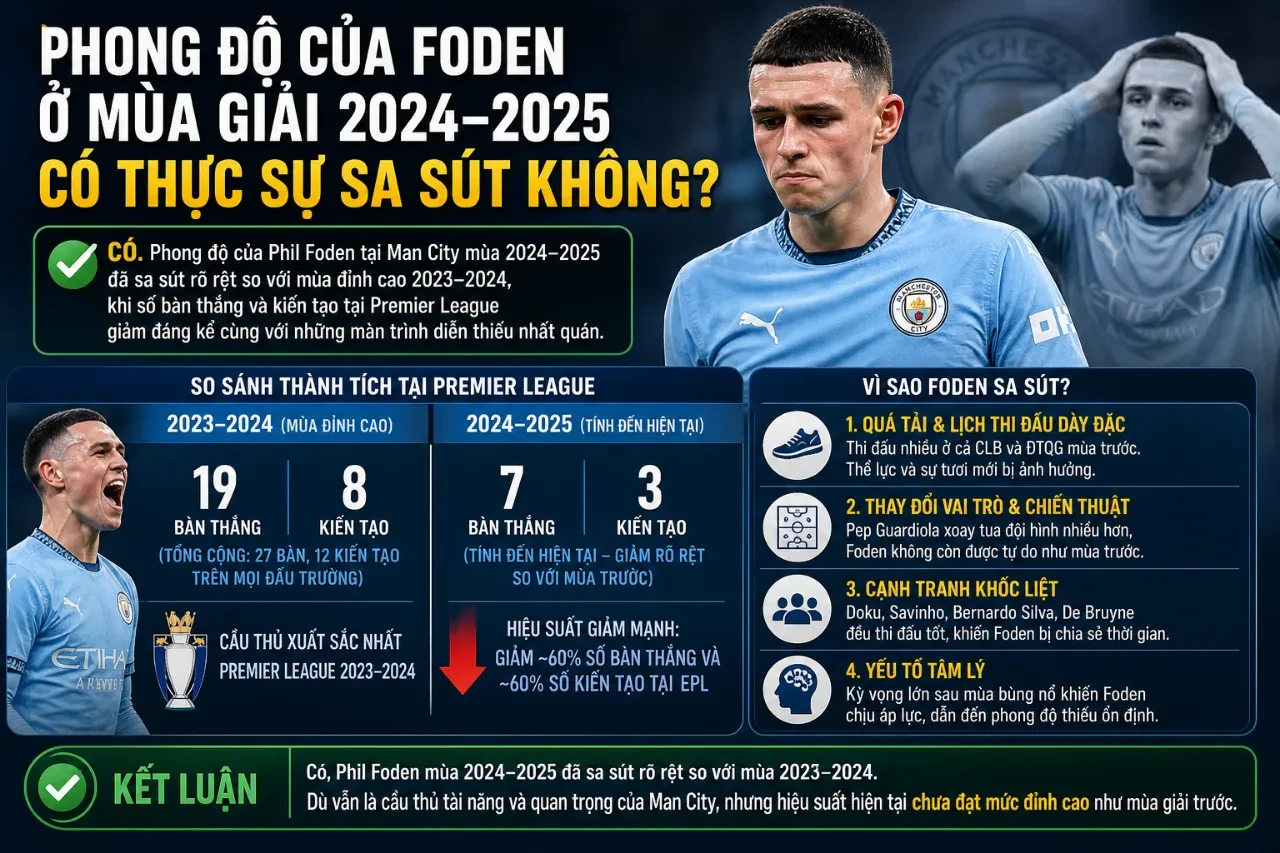 Phil Foden & Đội Tuyển Tam Sư: Từ Thần Đồng Đến Ngôi Sao Bị Tuchel Gạch Tên Ở World Cup 2026