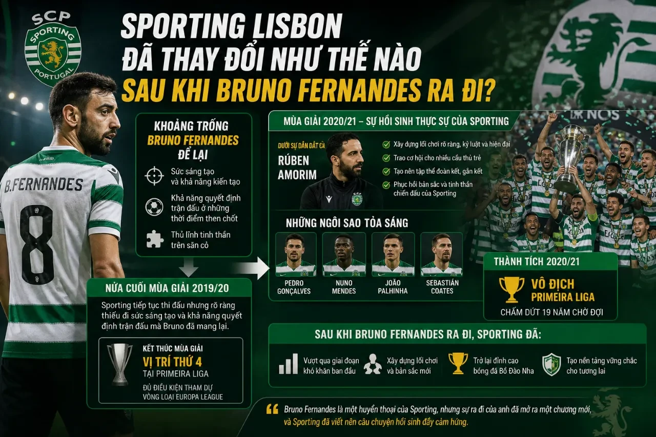 Đội hình Sporting Lisbon tập luyện tái thiết lối chơi dưới sự chỉ đạo chiến thuật