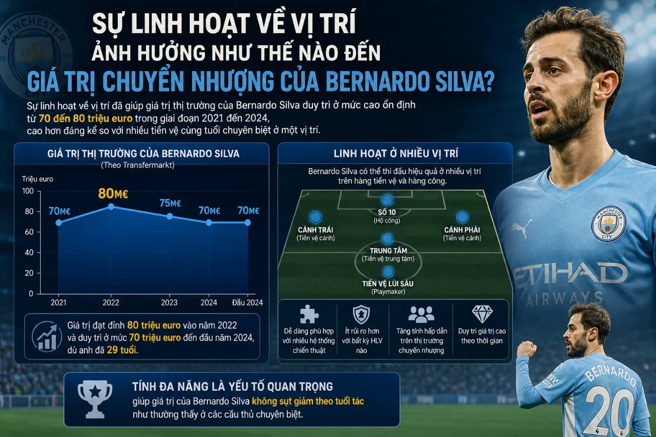 Bernardo Silva Có Thể Chơi Vị Trí Nào? Khám Phá Sự Đa Năng Linh Hoạt Của Bộ Óc Man City