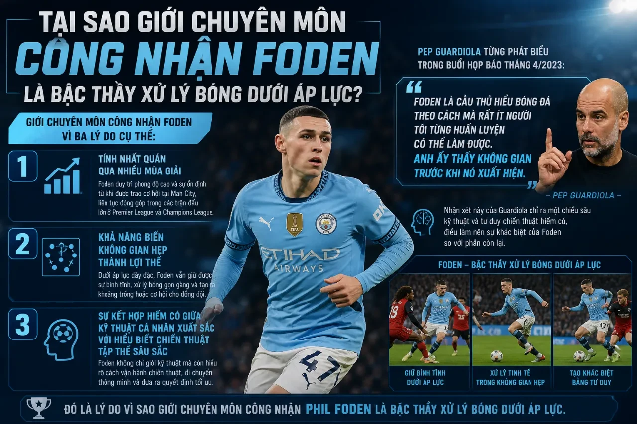 Giải Mã Khả Năng Rê Bóng Và Dứt Điểm Trong Không Gian Hẹp Của Phil Foden – Bậc Thầy Xử Lý Bóng Dưới Áp Lực