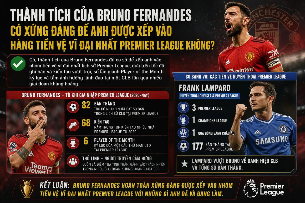 Bruno Fernandes tri ân cổ động viên sau màn trình diễn xuất sắc tại Premier League