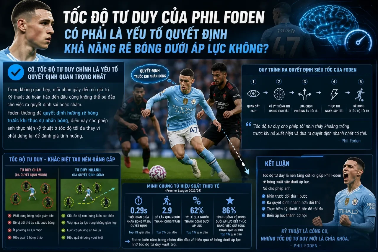 Bản đồ tư duy quan sát góc rộng của Phil Foden trước khi thực hiện nhận bóng