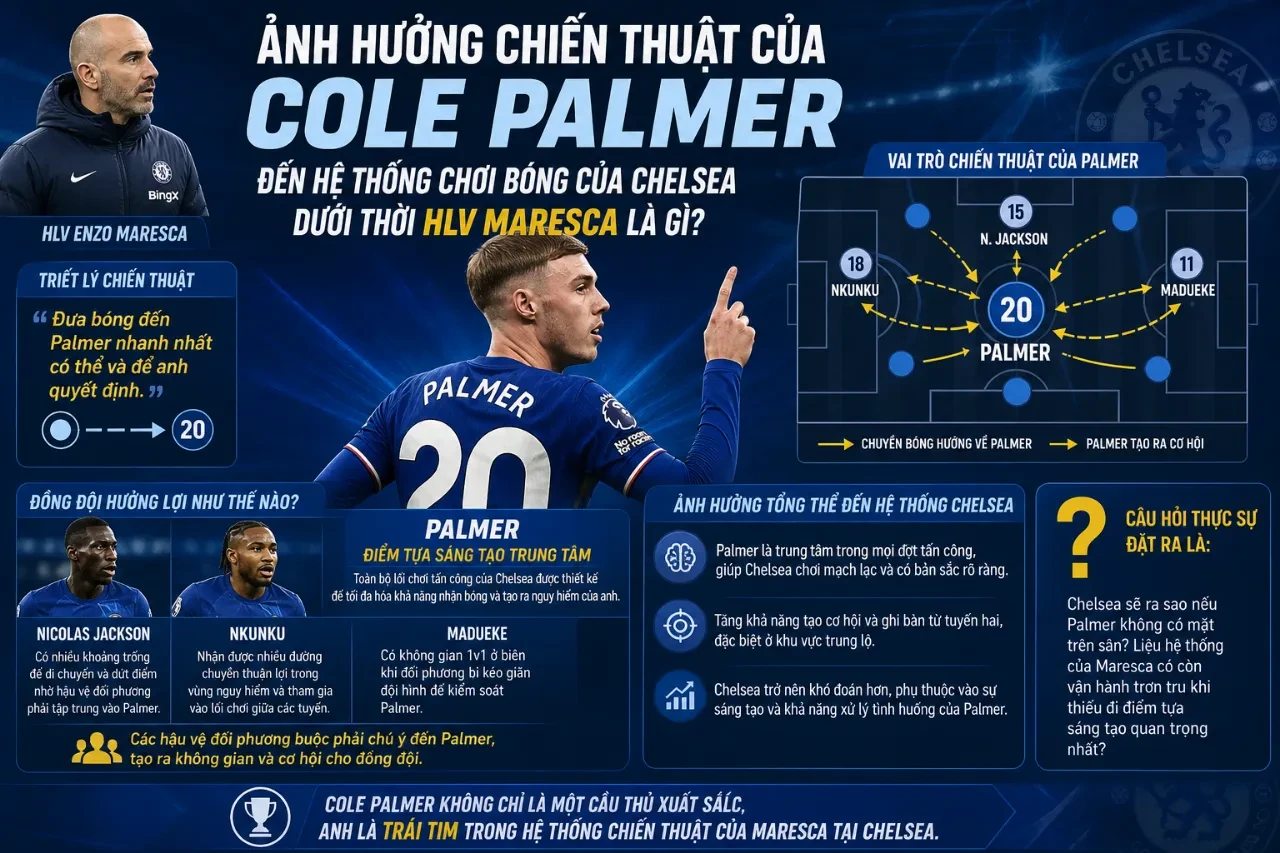 Cole Palmer thi đấu tự tin nổi bật dưới sự chỉ đạo của HLV Enzo Maresca