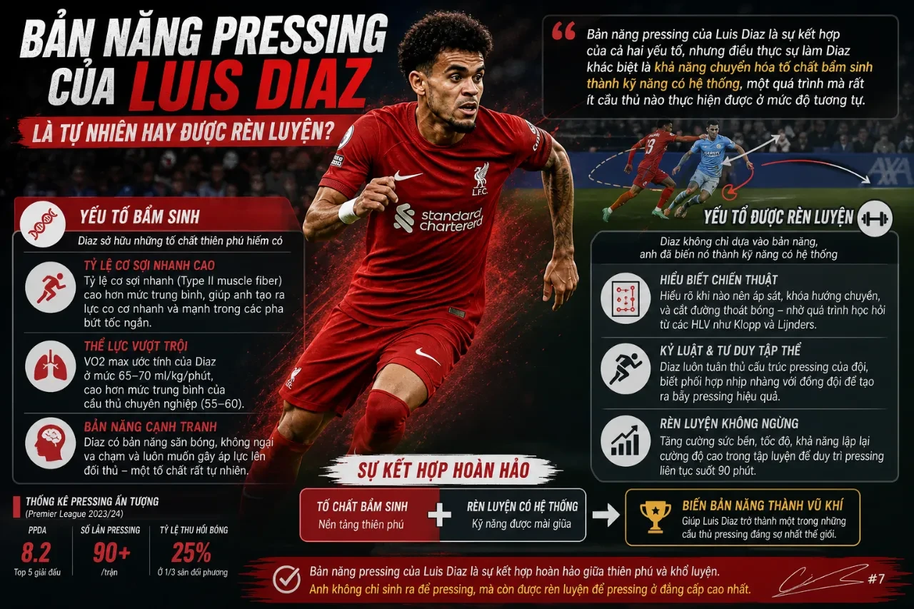 Giải Mã Khả Năng Pressing Bền Bỉ và Thể Lực Không Giới Hạn — Bí Quyết Tạo Nên Luis Diaz Vượt Trội