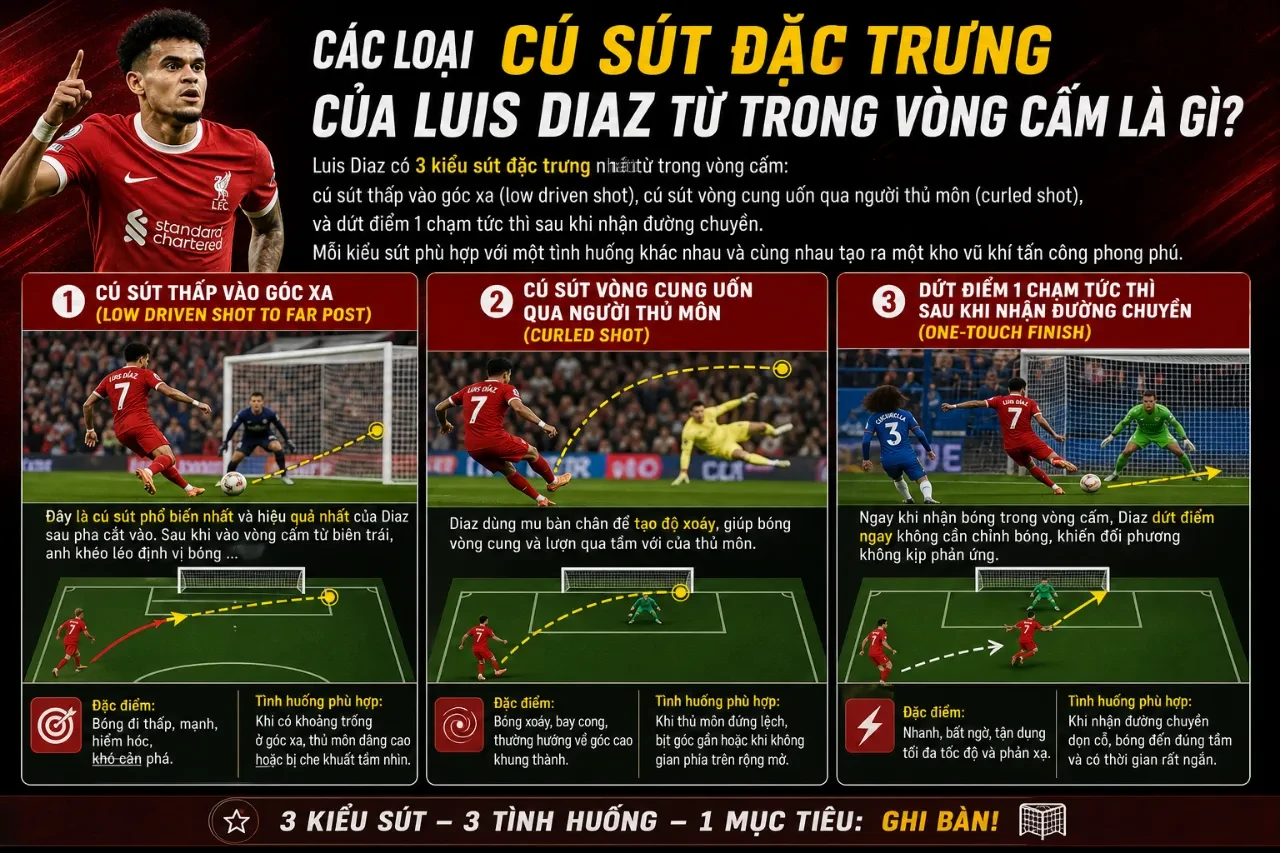 Luis Diaz vung chân thực hiện cú sút hiểm hóc hướng vào khung thành đối phương