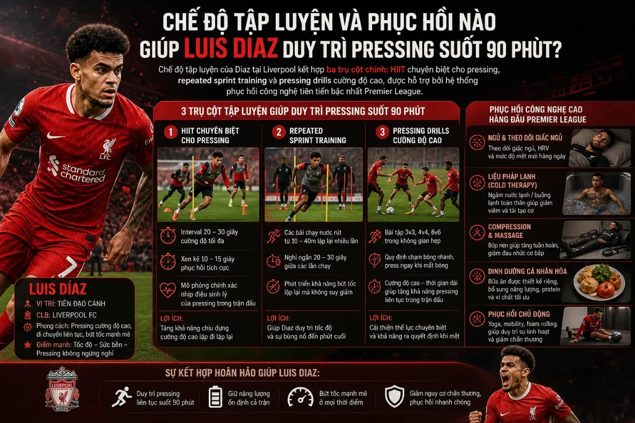 Luis Diaz nỗ lực hoàn thành các bài tập thể lực cường độ cao trên sân tập Liverpool