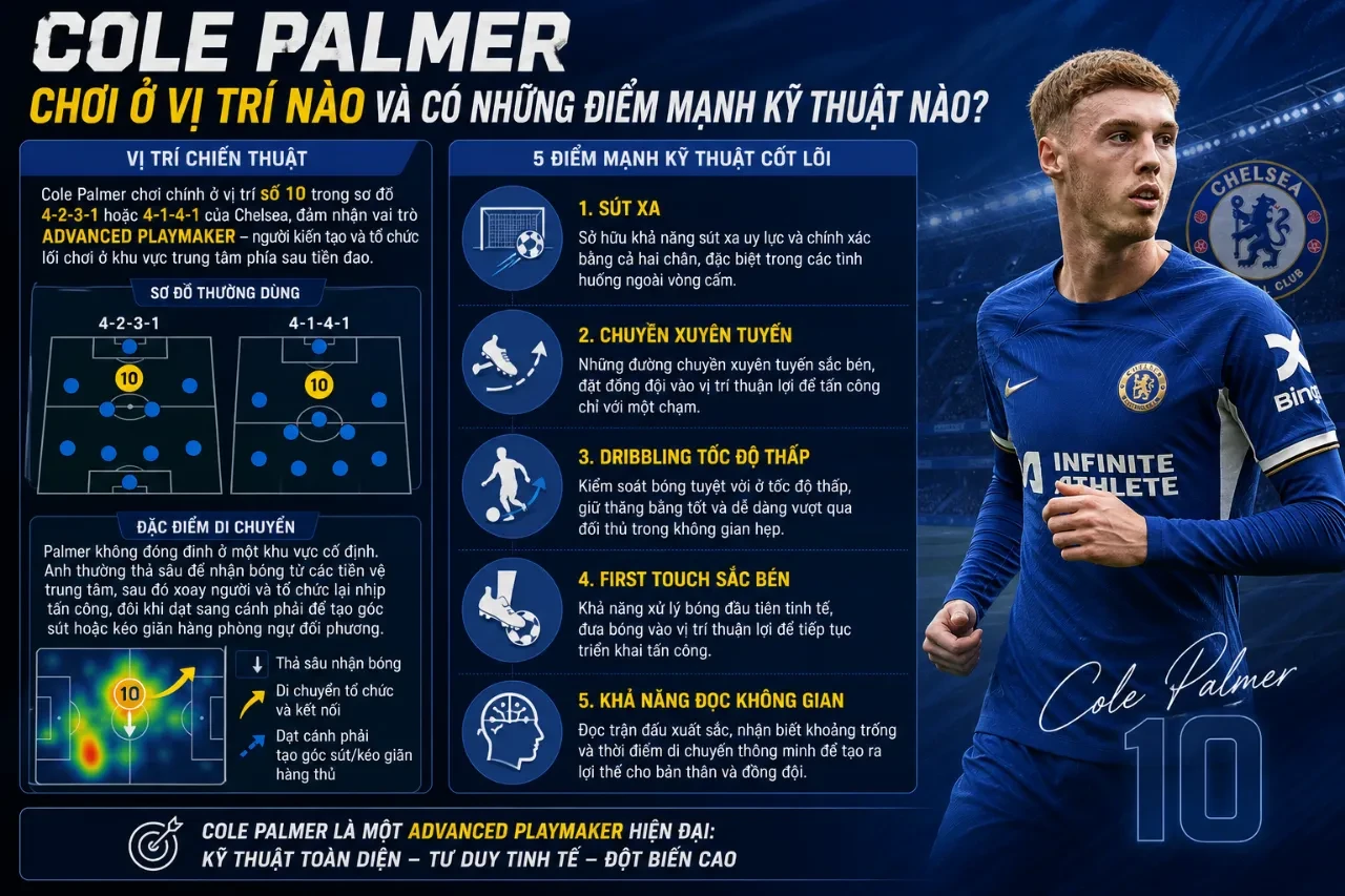 Giải Mã Phong Cách Chơi Bóng Cole Palmer: Khi Số 10 Lạnh Lùng Thống Trị Premier League