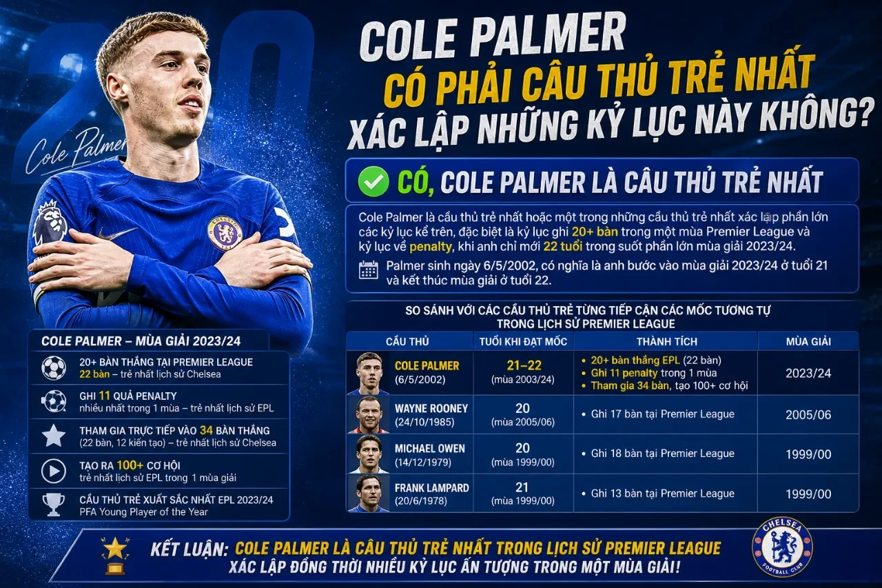 Cole Palmer rực sáng ở độ tuổi trẻ trong màu áo Chelsea
