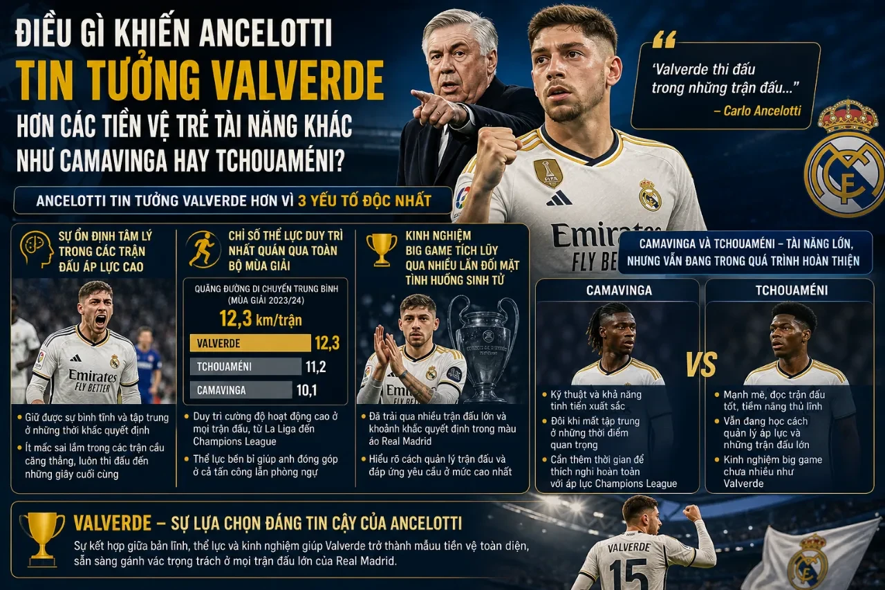 Ancelotti Tin Tưởng Valverde Như Thế Nào: Từ Học Trò Tiềm Năng Đến Trụ Cột Không Thể Thay Thế Của Real Madrid