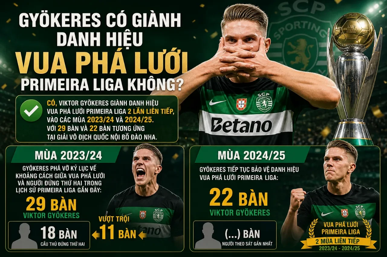 Viktor Gyökeres ăn mừng danh hiệu Vua phá lưới cùng danh hiệu vô địch Primeira Liga