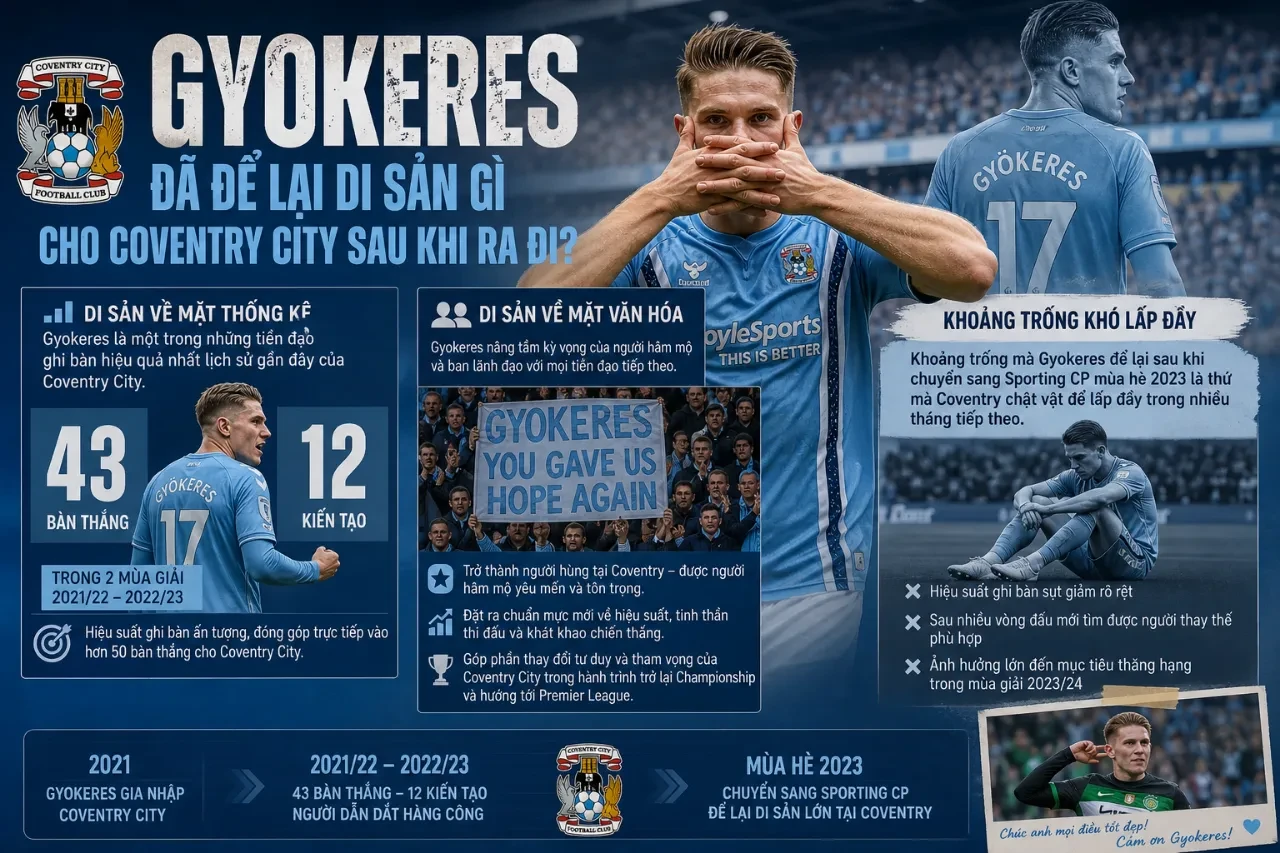 Bức tranh tri ân di sản của Viktor Gyokeres tại câu lạc bộ Coventry City
