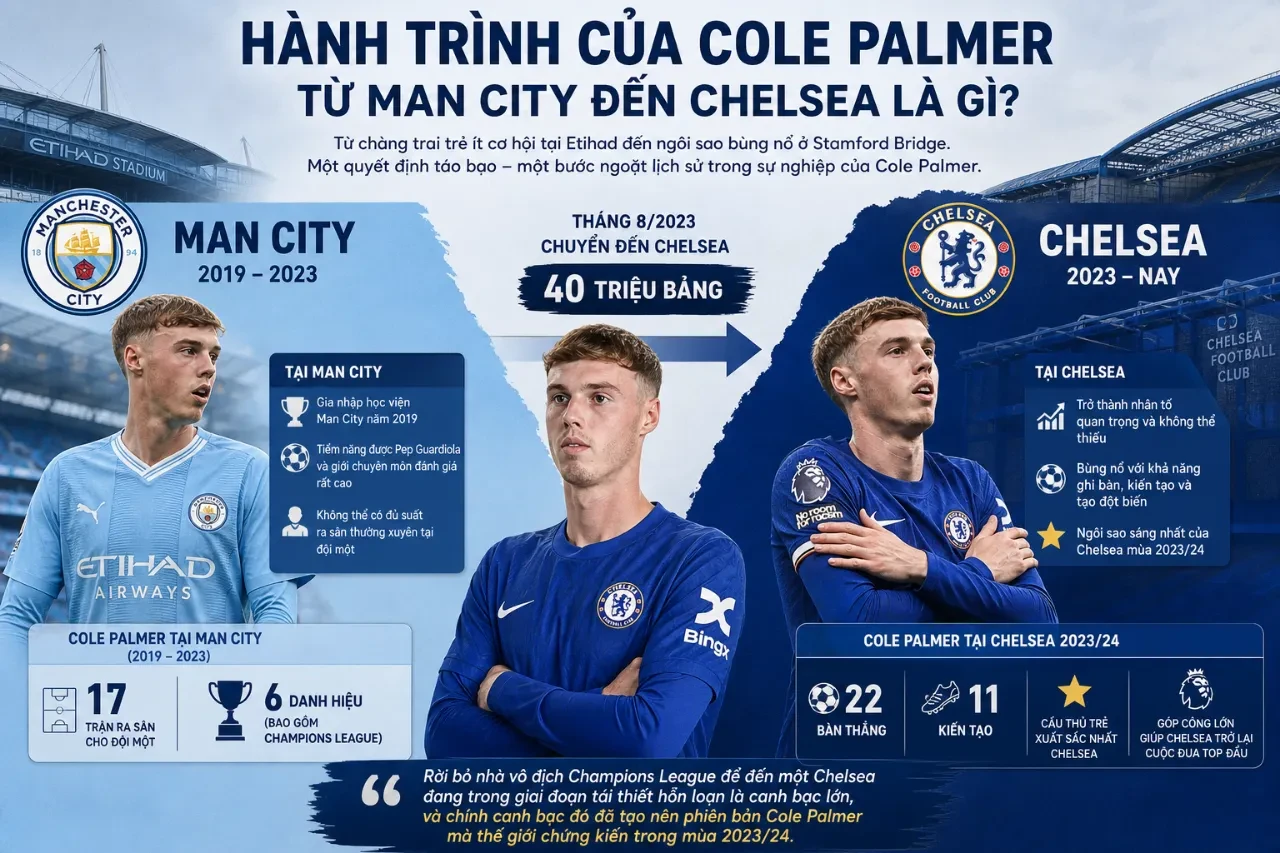 Cole Palmer thi đấu xông xáo tự tin trong màu áo Chelsea