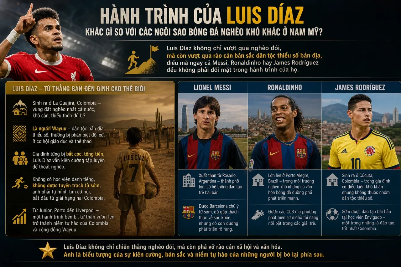 Luis Díaz kiêu hãnh giơ cao quốc kỳ Colombia trên sân cỏ châu Âu