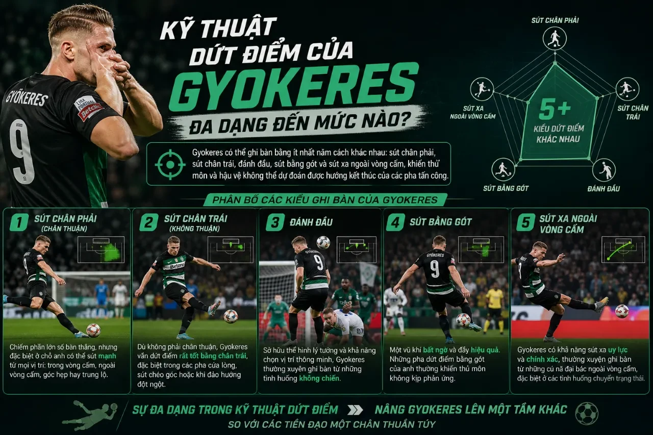 Viktor Gyokeres thực hiện pha dứt điểm hiểm hóc trong vòng cấm đối phương