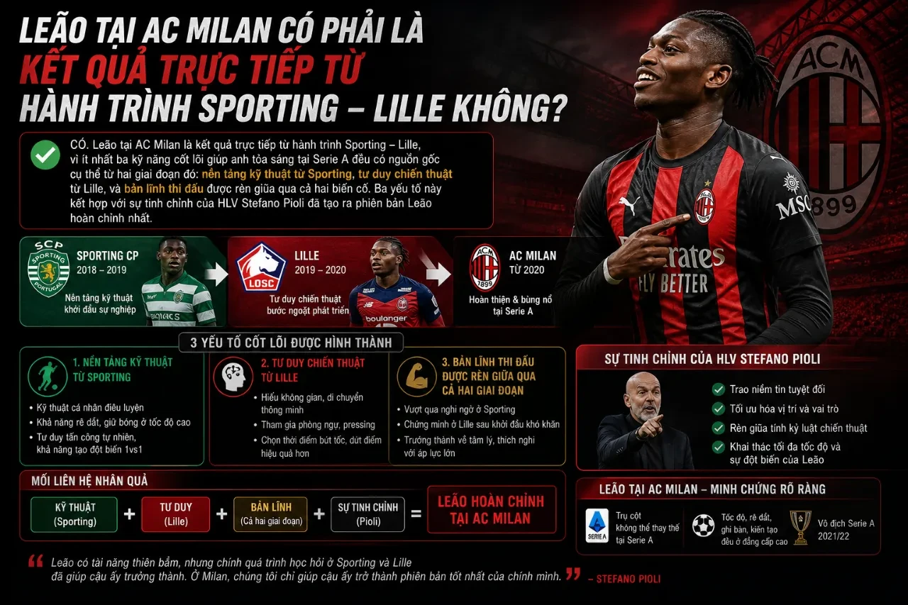 Rafael Leão bùng nổ ăn mừng chức vô địch Scudetto cùng AC Milan
