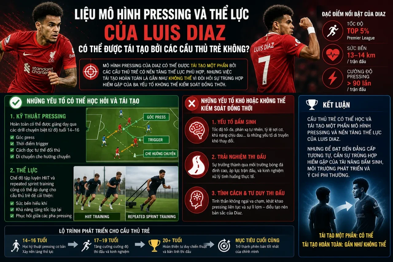 Luis Diaz thi đấu lăn xả cống hiến hết mình cho Liverpool