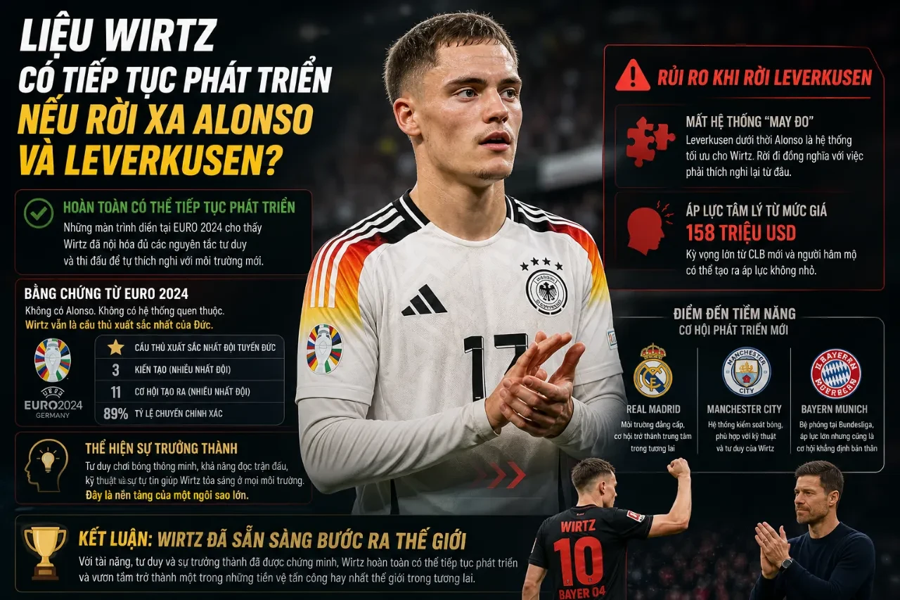 Florian Wirtz thi đấu tự tin nổi bật trong màu áo đội tuyển quốc gia Đức