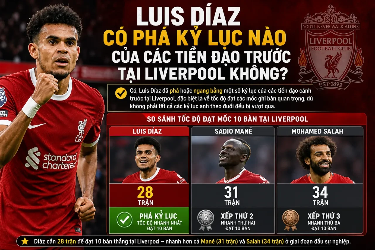 Luis Díaz Đã Lập Những Kỷ Lục Ghi Bàn & Kiến Tạo Nào Tại Liverpool? Toàn Bộ Thống Kê Từ 2022–2025