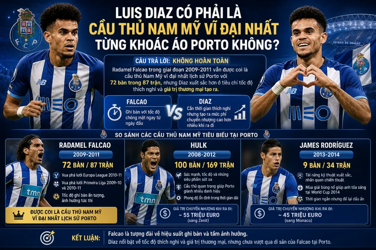 Luis Diaz thi đấu xông xáo nổi bật trong đội hình Porto