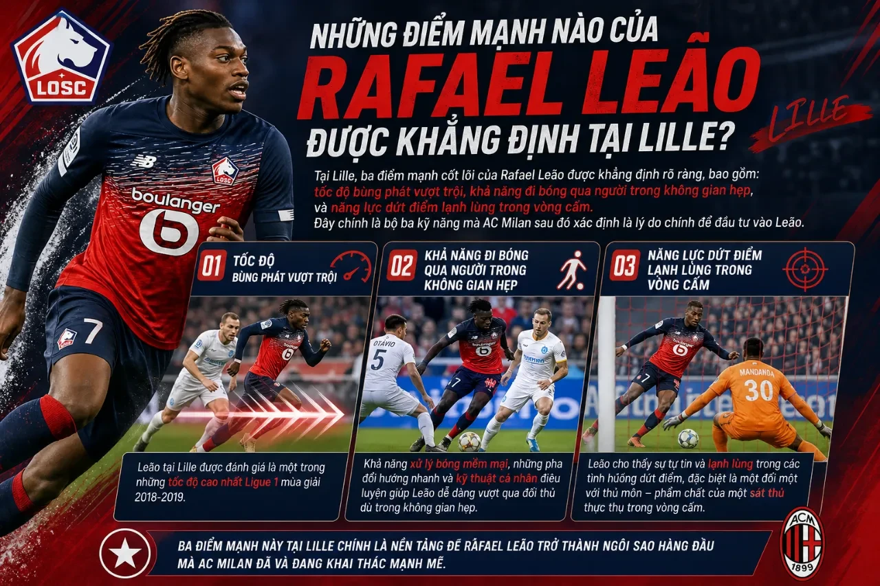 Rafael Leão dốc bóng bứt tốc ấn tượng trong màu áo LOSC Lille