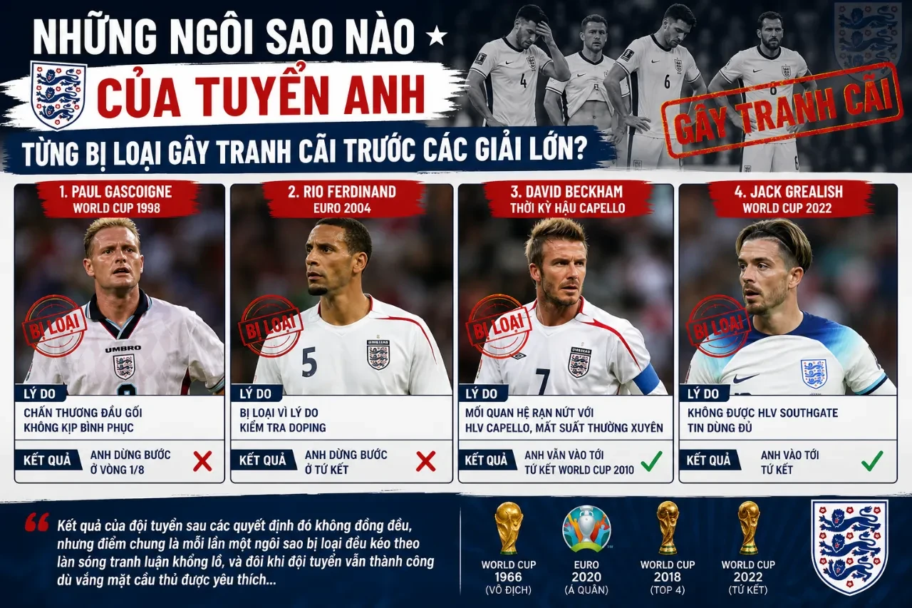 Đội tuyển Anh thi đấu quyết tâm qua các kỳ giải đấu lớn
