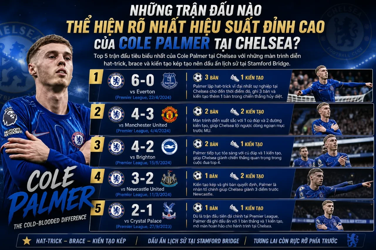 Thống Kê Cole Palmer Tại Chelsea: Bàn Thắng, Kiến Tạo & Hiệu Suất Thi Đấu Cập Nhật Mới Nhất