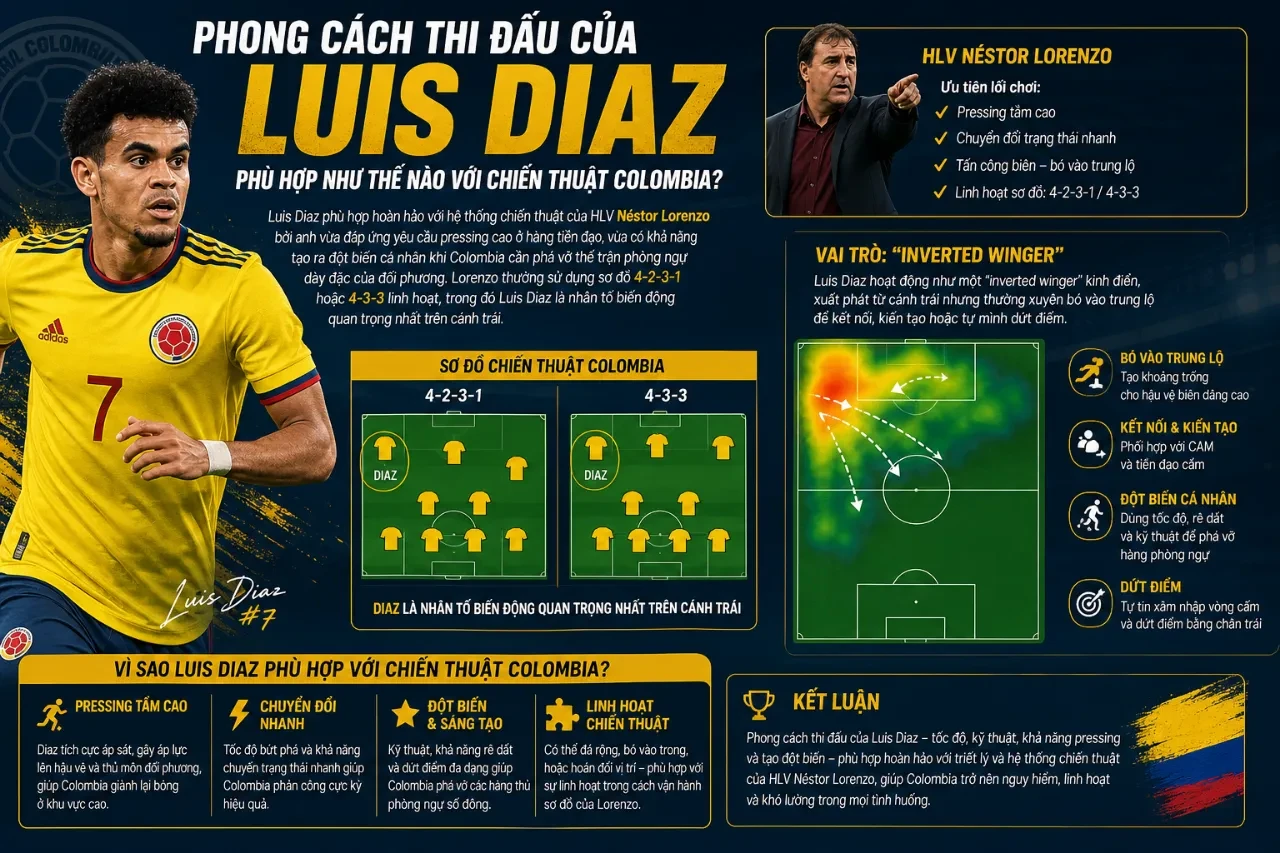 Luis Diaz tập trung nghe chỉ đạo chiến thuật từ ban huấn luyện tuyển Colombia