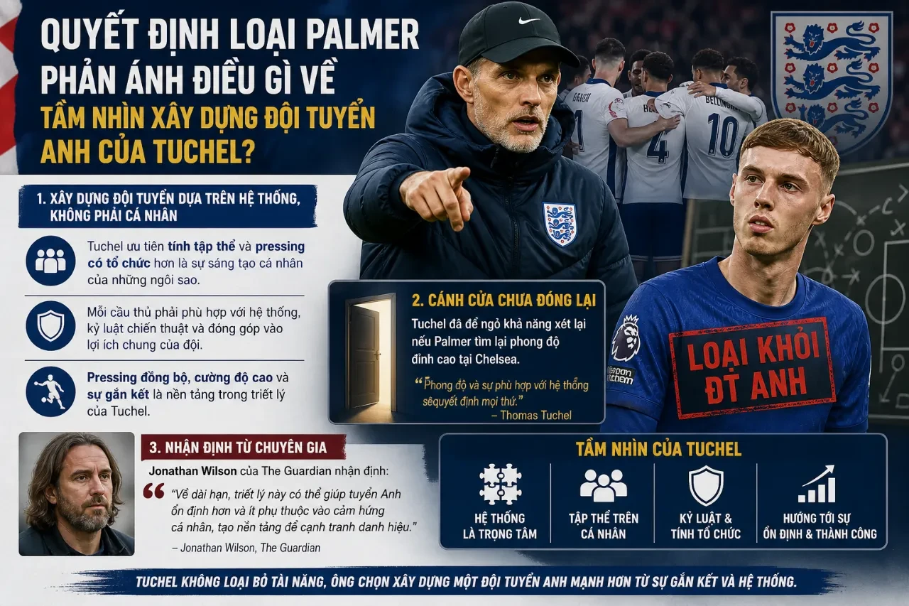 Vì Sao Cole Palmer Bị Tuchel Gạch Tên Khỏi Tam Sư Tại World Cup 2026?