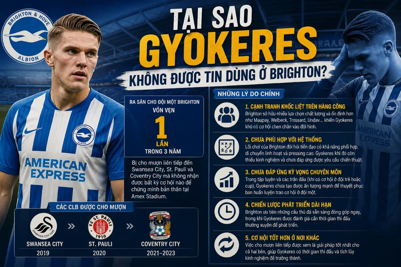 Viktor Gyokeres trầm tư trên băng ghế dự bị thời còn khoác áo Brighton
