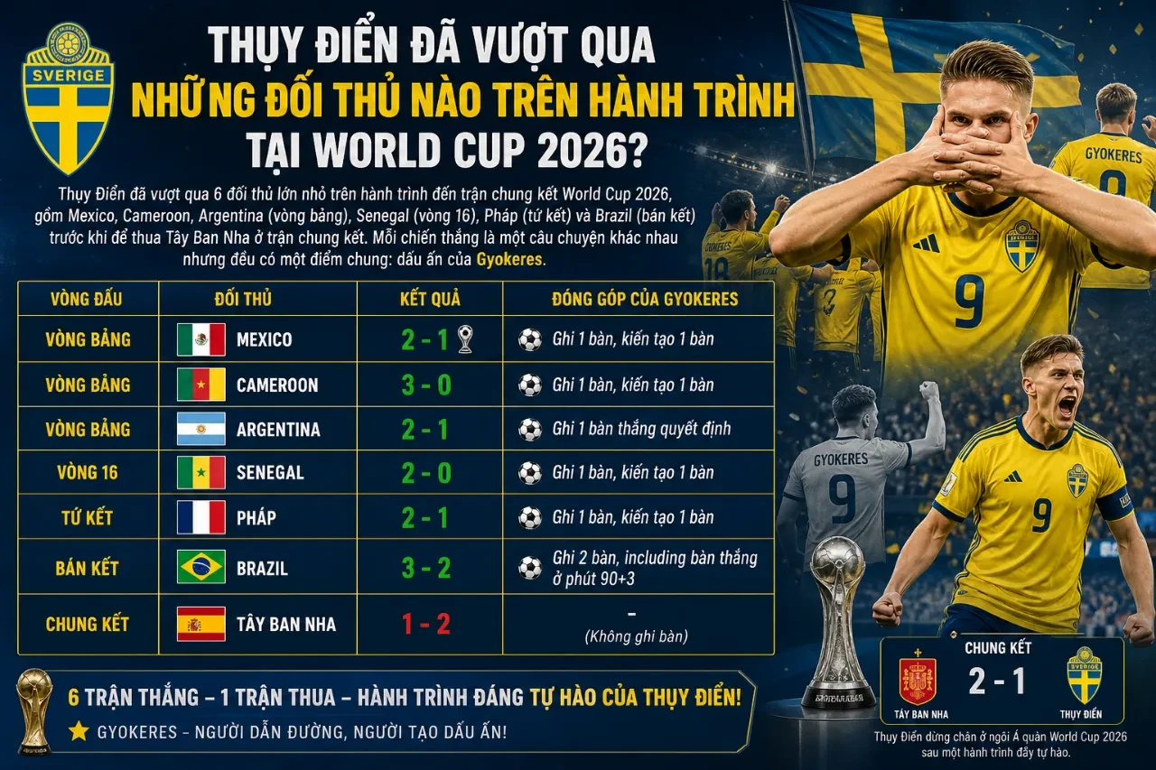 Viktor Gyokeres – Người Hùng Dân Tộc Dẫn Dắt Đội Tuyển Thụy Điển Tỏa Sáng Tại World Cup 2026