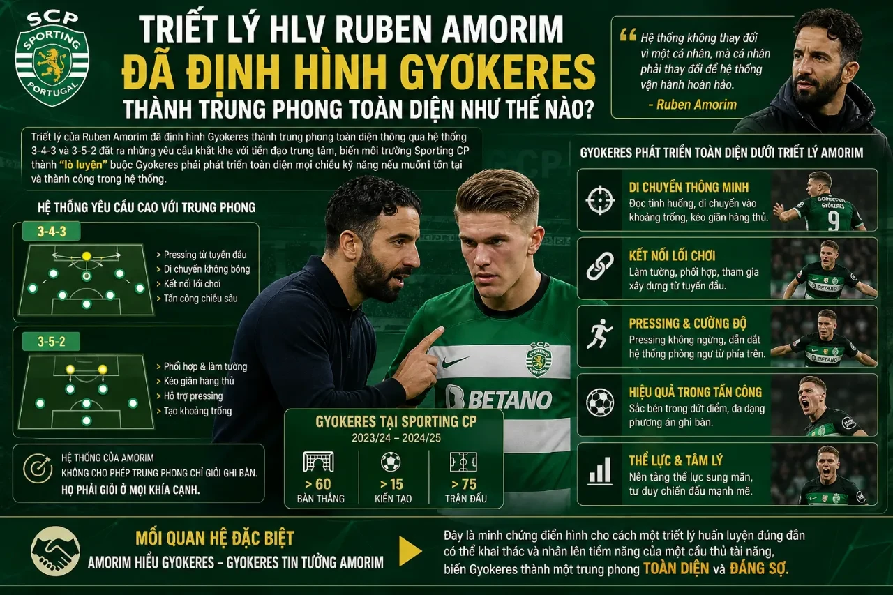 Giải Mã Lối Chơi Viktor Gyokeres: Từ Sát Thủ Vòng Cấm Đến Trung Phong Toàn Diện Thế Hệ Mới