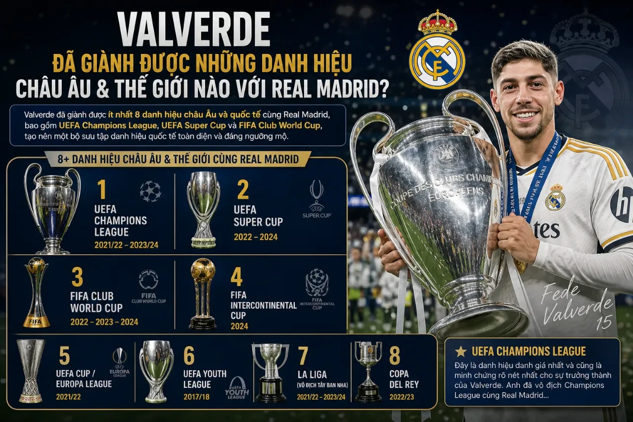 Federico Valverde Sở Hữu Bao Nhiêu Danh Hiệu? Toàn Bộ Chức Vô Địch & Giải Thưởng Cá Nhân Của El Halcon