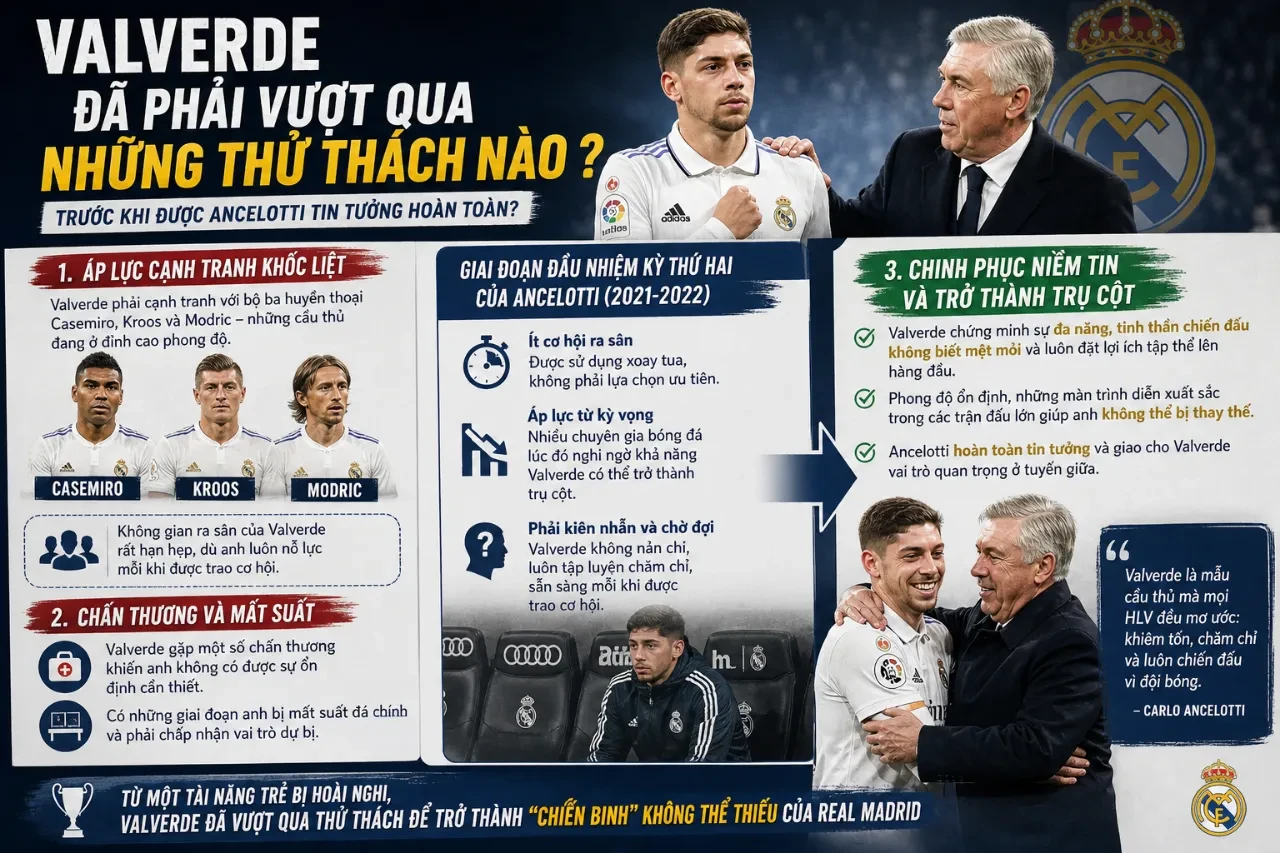 Fede Valverde nỗ lực tập luyện vượt qua thử thách để giành suất đá chính