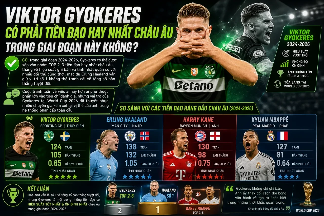 Viktor Gyokeres ăn mừng bàn thắng với phong thái của một siêu sao hàng đầu châu Âu